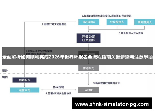 全面解析如何顺利完成2026年世界杯报名全流程指南关键步骤与注意事项
