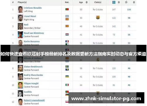 如何快速查看欧冠射手榜最新排名及数据更新方法指南实时动态与官方渠道 如何快速查看欧冠射手榜最新排名及数据更新方法指南实时动态与官方渠道