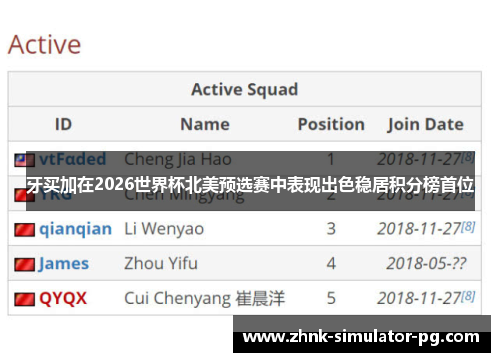 牙买加在2026世界杯北美预选赛中表现出色稳居积分榜首位