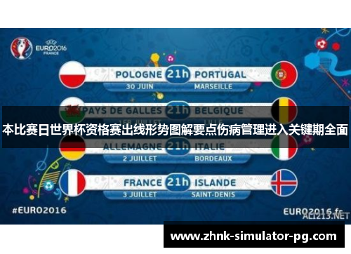 本比赛日世界杯资格赛出线形势图解要点伤病管理进入关键期全面 本比赛日世界杯资格赛出线形势图解要点伤病管理进入关键期全面