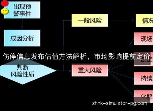 伤停信息发布估值方法解析,市场影响提前定价 伤停信息发布估值方法解析,市场影响提前定价